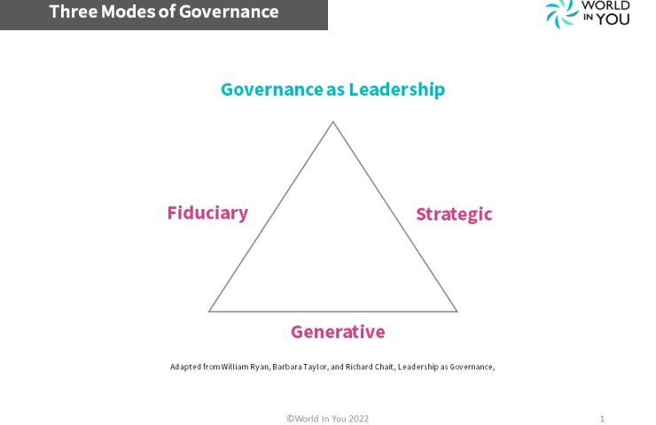 Three modes of governance