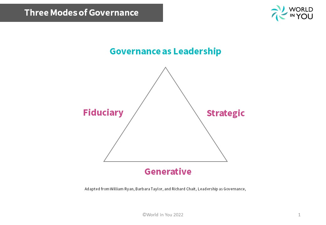 Three modes of governance