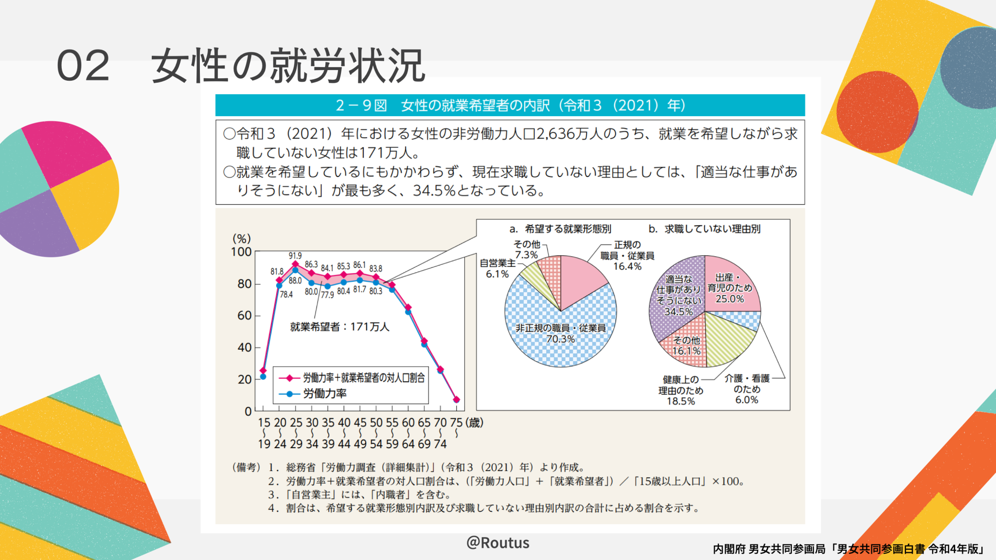 女性就労の40年を振り返る ~ 男女雇用機会均等法から女性活躍推進まで World in You