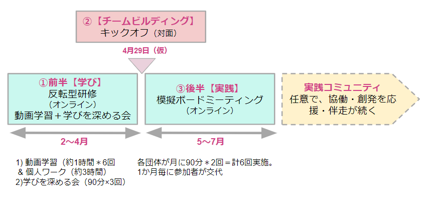 BFP4期スケジュール
